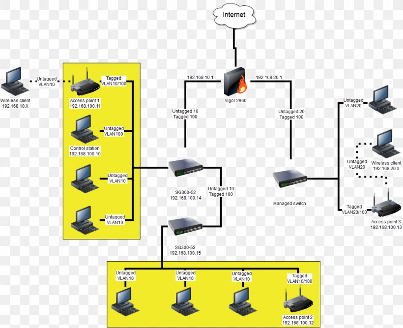 Technology Line Angle, PNG, 1097x893px, Technology, Communication, Diagram, System Download Free