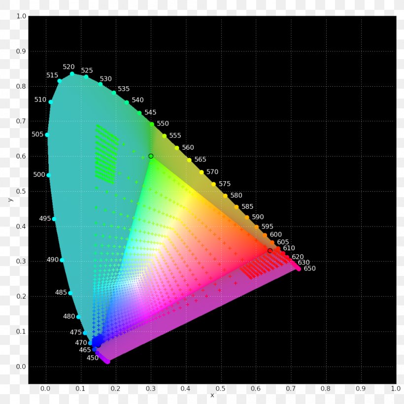 SRGB Gamut Adobe RGB Color Space, PNG, 1012x1012px, Srgb, Adobe Rgb Color Space, Calibration, Cmyk Color Model, Color Download Free