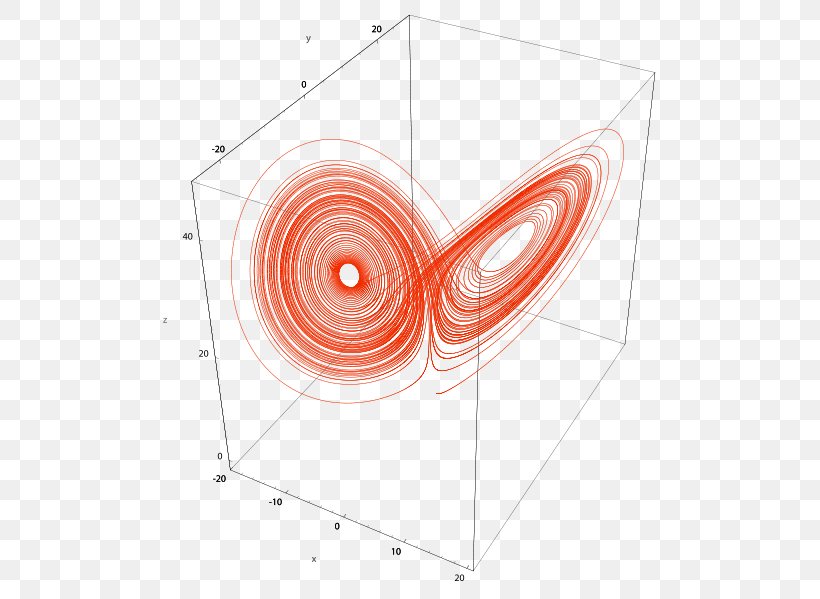 Chaos: Making A New Science Attractor Lorenz System Hénon Map Système Dynamique De Lorenz, PNG, 519x599px, Attractor, Butterfly Effect, Chaos Theory, Differential Equation, Dynamical System Download Free