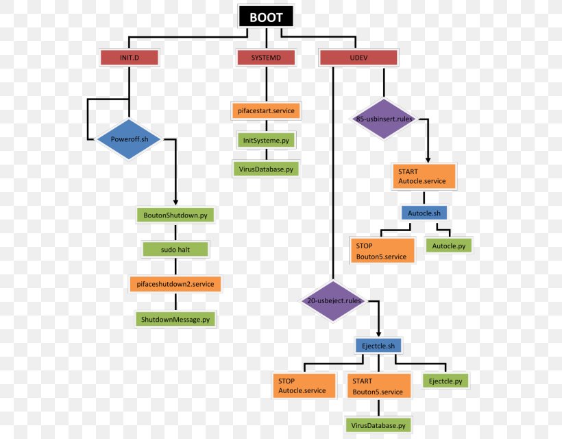 French Data Network Vente Liée De Logiciels Avec Du Matériel Informatique La Quadrature Du Net Furniture, PNG, 584x640px, La Quadrature Du Net, Antivirus Software, Area, Diagram, Do It Yourself Download Free