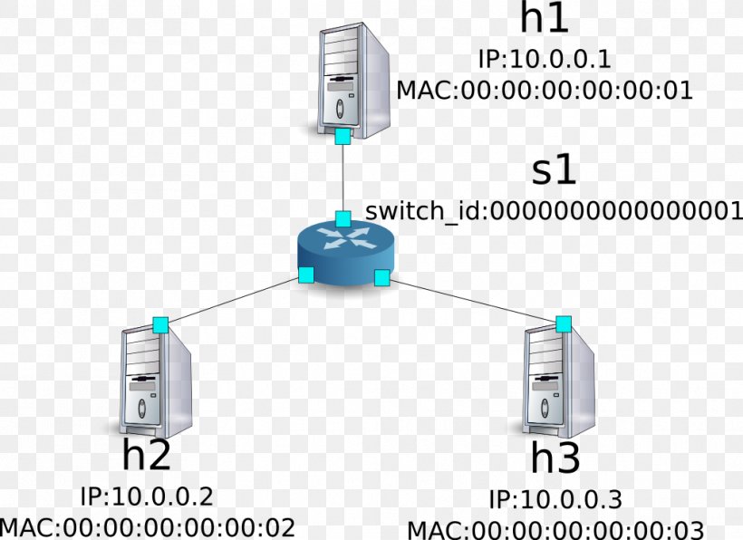 Computer Network Firewall Software-defined Networking Network Packet Network Switch, PNG, 1014x738px, Computer Network, Cable, Computer, Diagram, Electrical Cable Download Free