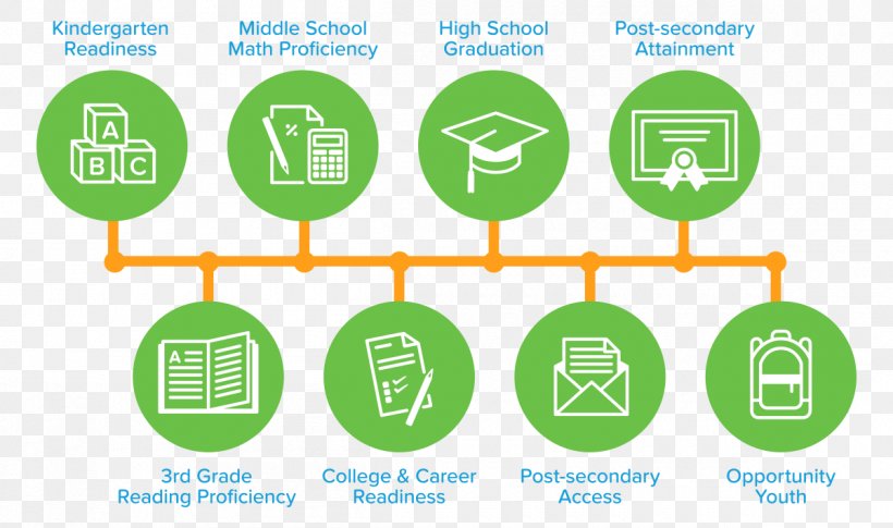 Road Map Technology Roadmap Business Process, PNG, 1200x711px, Road Map, Area, Brand, Business, Business Process Download Free