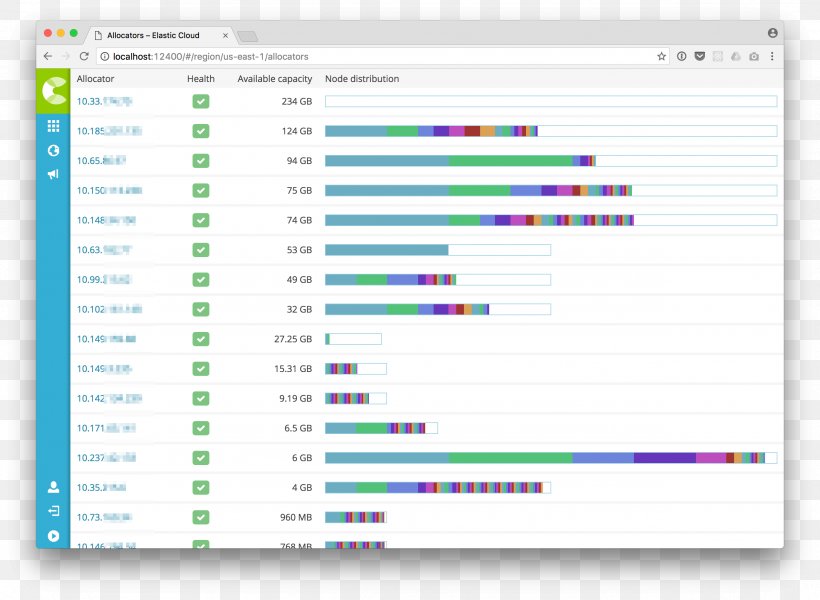 Computer Program Data Visualization Rendering Kibana, PNG, 2538x1858px, Computer Program, Area, Bar Chart, Brand, Callback Download Free