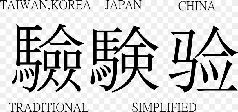 Chinese Characters Japanese Kanji Wikipedia 宿坊 遍照尊院, PNG, 1200x567px, Chinese Characters, Area, Art, Black, Black And White Download Free