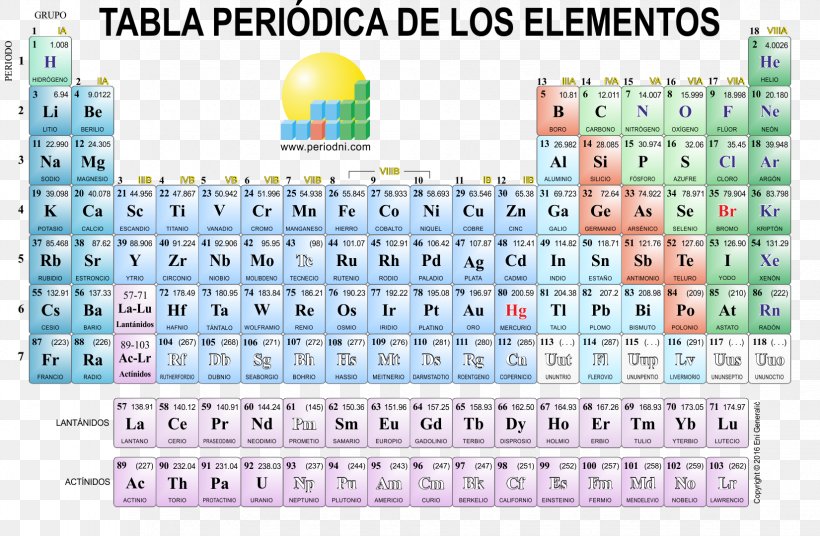 Periodic Table Chemistry Chemical Element Canvas Print, PNG, 1651x1080px, Periodic Table, Area, Art, Atom, Atomic Mass Download Free