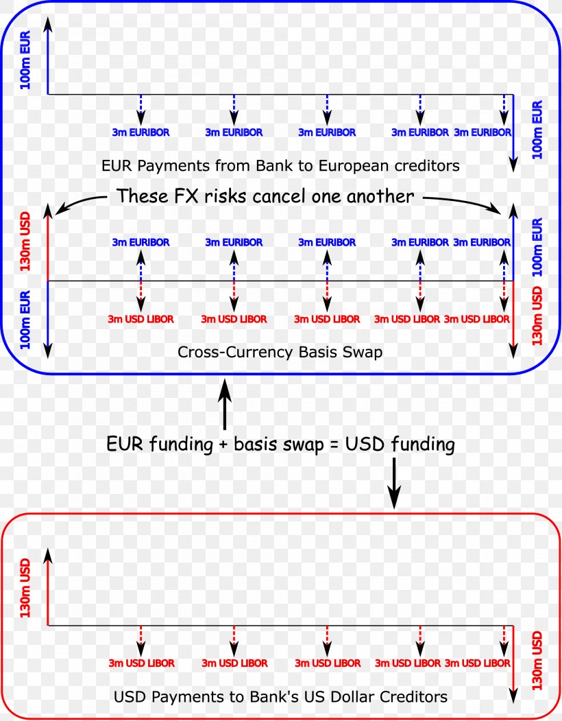 Basis Swap Currency Foreign Exchange Market Investment, PNG, 2012x2579px, 2012, Basis Swap, Area, Currency, Diagram Download Free