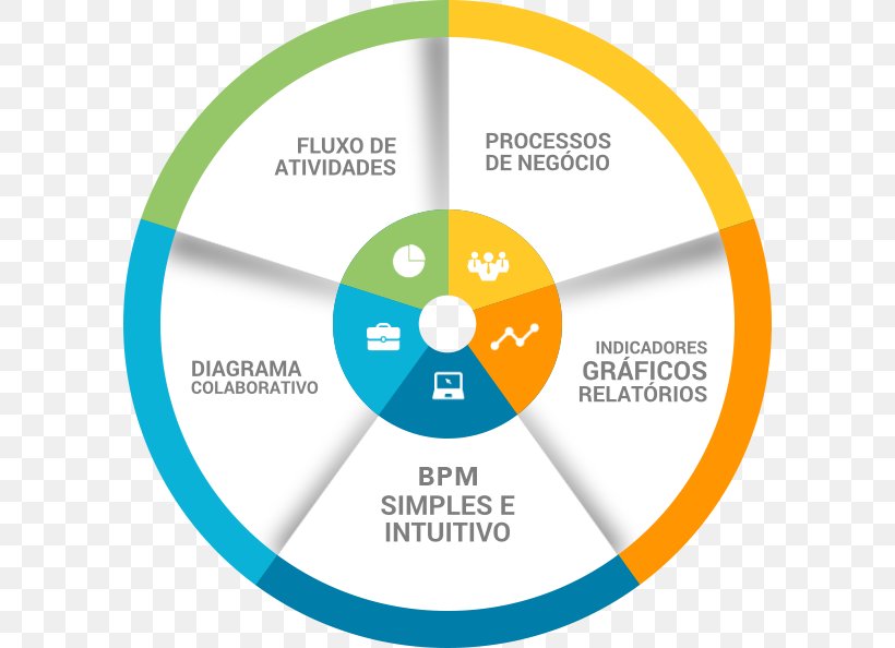 Compact Disc Logo Organization Web Analytics, PNG, 594x594px, Compact Disc, Analytics, Area, Brand, Communication Download Free