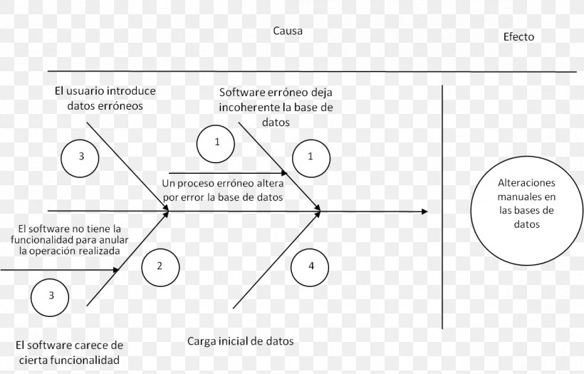 Document White Line, PNG, 1166x747px, Document, Area, Black And White, Brand, Diagram Download Free