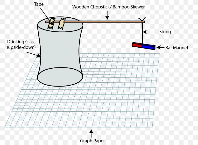 Material Line Pattern, PNG, 800x600px, Material, Area, Cartoon, Cylinder, Diagram Download Free