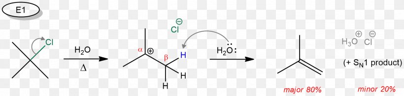 Chemical Reaction Elimination Reaction Chemistry Halide SN1 Reaction, PNG, 1966x471px, Watercolor, Cartoon, Flower, Frame, Heart Download Free