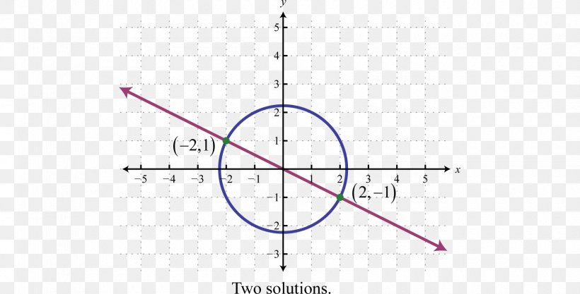 System Of Linear Equations Nonlinear System System Of Equations Graph Of A Function, PNG, 1700x865px, System Of Linear Equations, Algebra, Diagram, Equation, Equation Solving Download Free