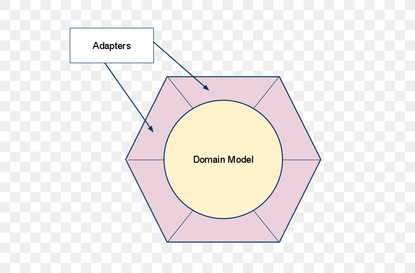 Brand Circle Angle Pattern, PNG, 720x540px, Brand, Area, Diagram, Text Download Free