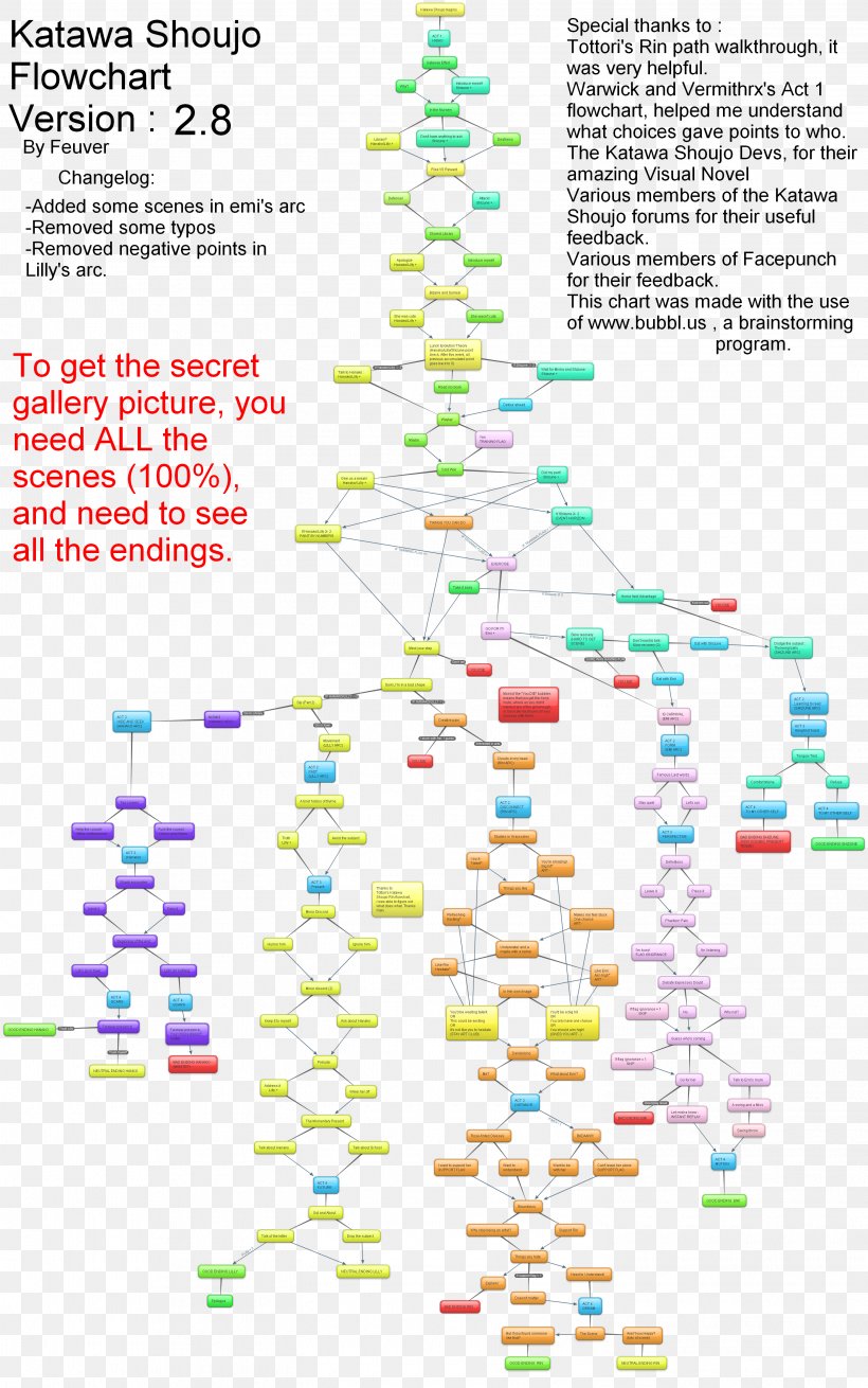 Anime flowchart 1 : Free Download, Borrow, and Streaming : Internet Archive