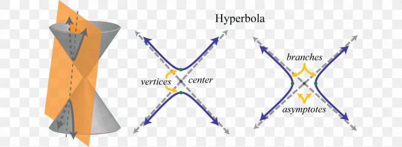 Hyperbola Parabola Conic Section Graph Of A Function Ellipse, PNG, 1700x625px, Hyperbola, Area, Asymptote, Completing The Square, Cone Download Free