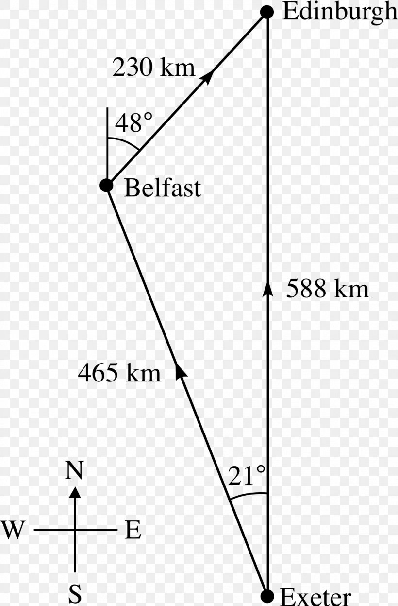 Scalar Line Quantity Mathematics, PNG, 1083x1647px, Scalar, Addition, Area, Black And White, Diagram Download Free