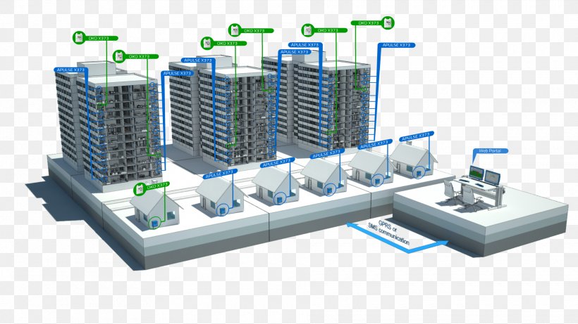 Gas Meter System Smart Meter Service Building, PNG, 1920x1080px, Gas Meter, Aiut, Building, Company, Computer Download Free