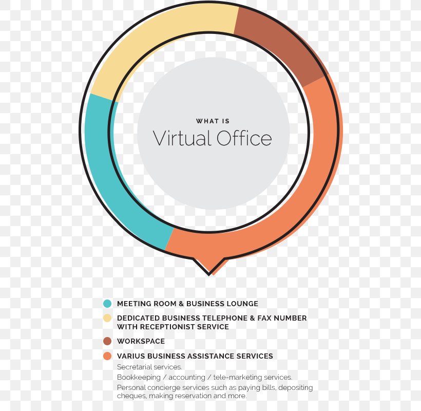 Virtual Office Serviced Office Address, PNG, 538x800px, Virtual Office, Accounting, Address, Area, Brand Download Free