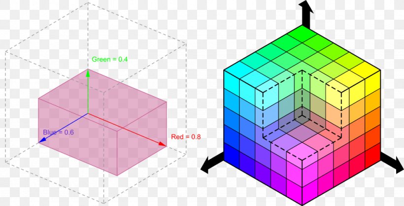 RGB Color Model CMYK Color Model Color Space, PNG, 1024x523px, Rgb Color Model, Area, Blue, Cmyk Color Model, Color Download Free