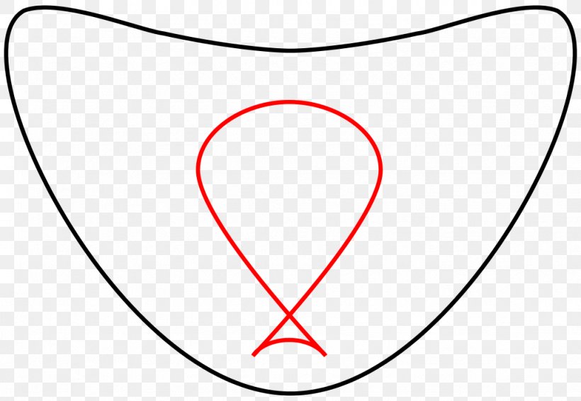 Dual Curve Elliptic Curve Projective Plane Plane Curve, PNG, 1024x707px, Watercolor, Cartoon, Flower, Frame, Heart Download Free
