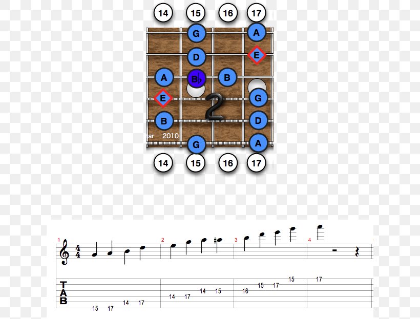 Blues Scale Pentatonic Scale E Minor, PNG, 638x623px, Blues Scale, Area, Blues, E Minor, Fingerboard Download Free