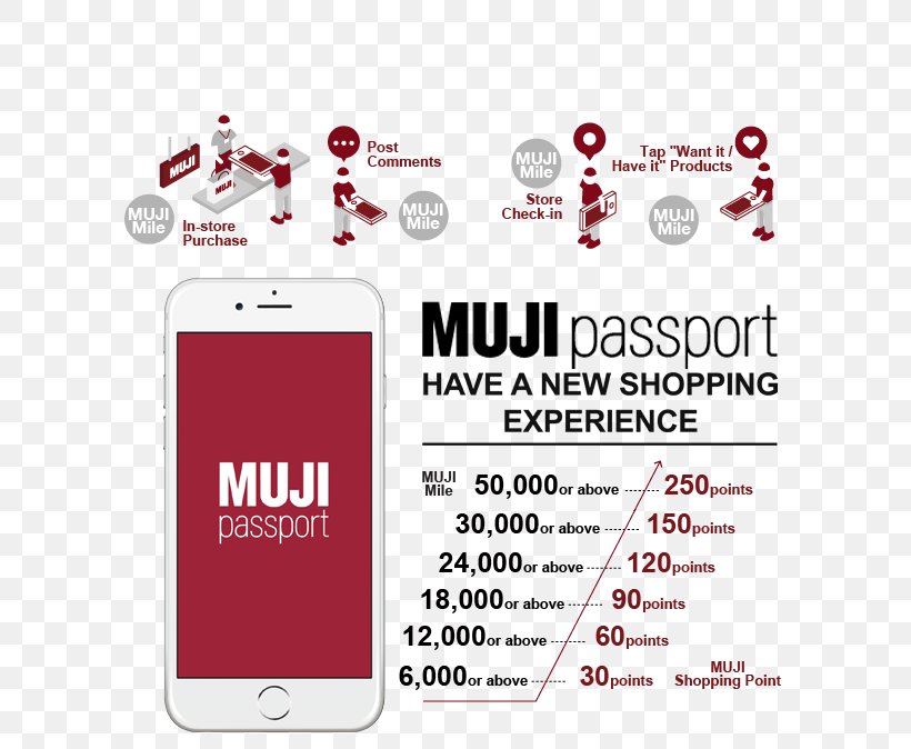 Muji Shopping Brand Service Logo, PNG, 740x674px, Muji, Area, Brand, Business, Communication Download Free