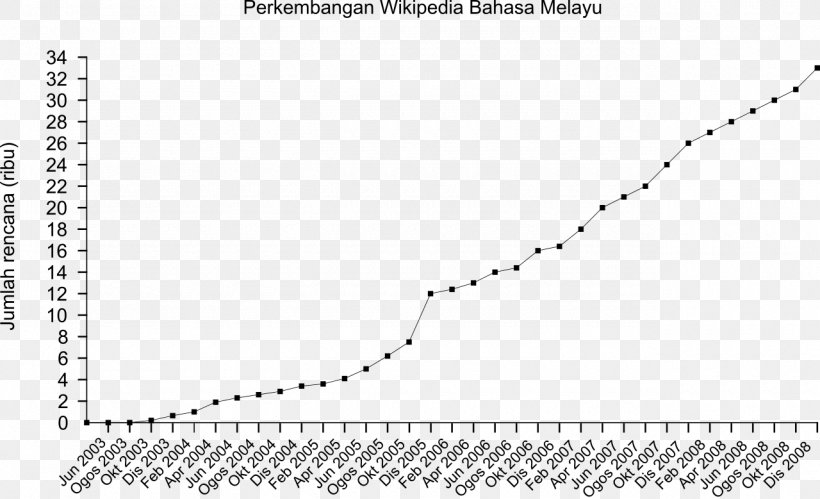 Malay Wikipedia 31 Kisah Sahabat: Sayap Dari Syurga Indonesian, PNG, 1280x779px, Malay Wikipedia, Area, Black And White, Diagram, Encyclopedia Download Free