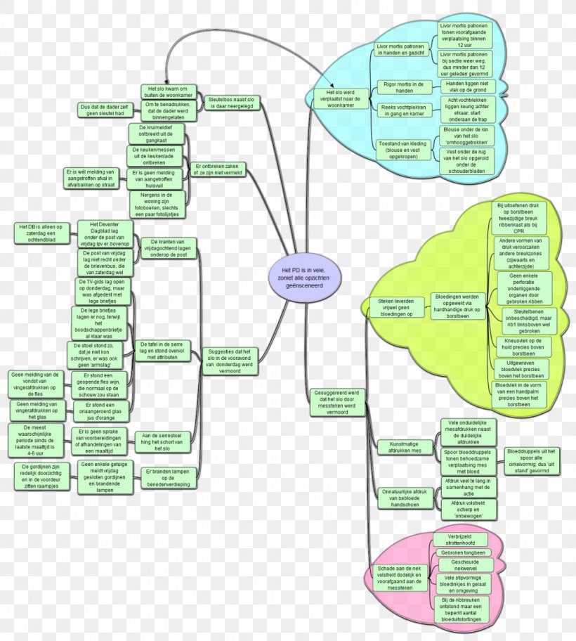 Product Design Organism Line Angle, PNG, 1069x1190px, Organism, Diagram, Joint, Text Download Free