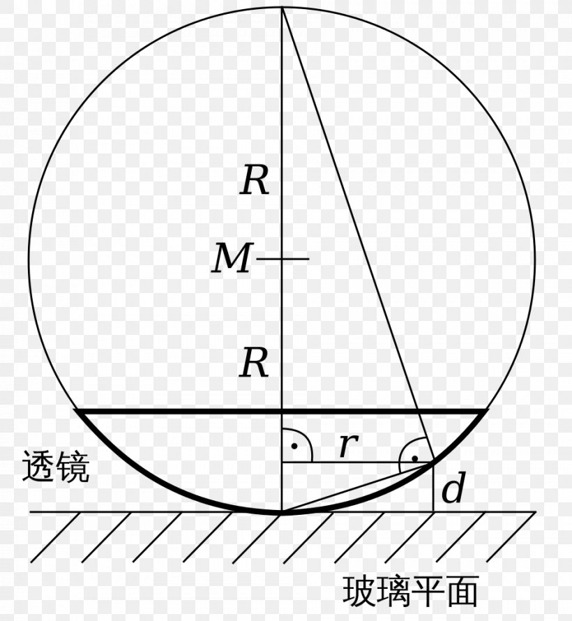 Newton's Rings Wave Interference Diffraction Reflection, PNG, 943x1024px, Ring, Area, Black And White, Diagram, Diffraction Download Free