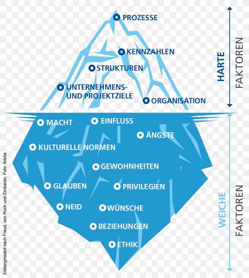 Diagram Organization Brand Line, PNG, 1400x1569px, Diagram, Area, Brand, Organization, Text Download Free