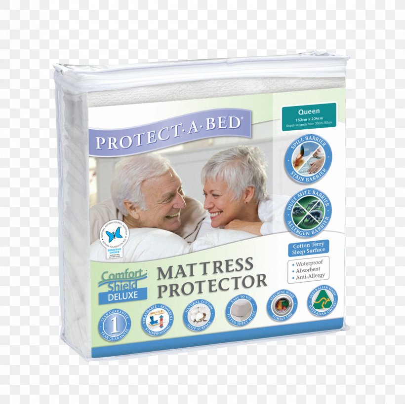 Mattress Protectors Quilting Protect-A-Bed, PNG, 1181x1181px, Mattress, Bed, Bed Base, Bedding, Cotton Download Free