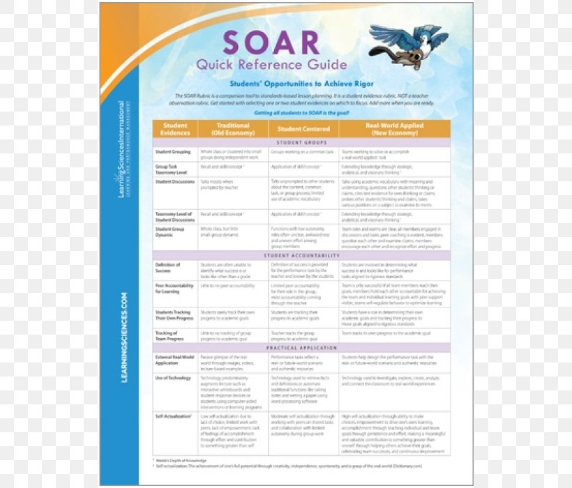 Soar Quick Reference Guide Document Line Font, PNG, 700x700px, Document, Area, Media, Text Download Free