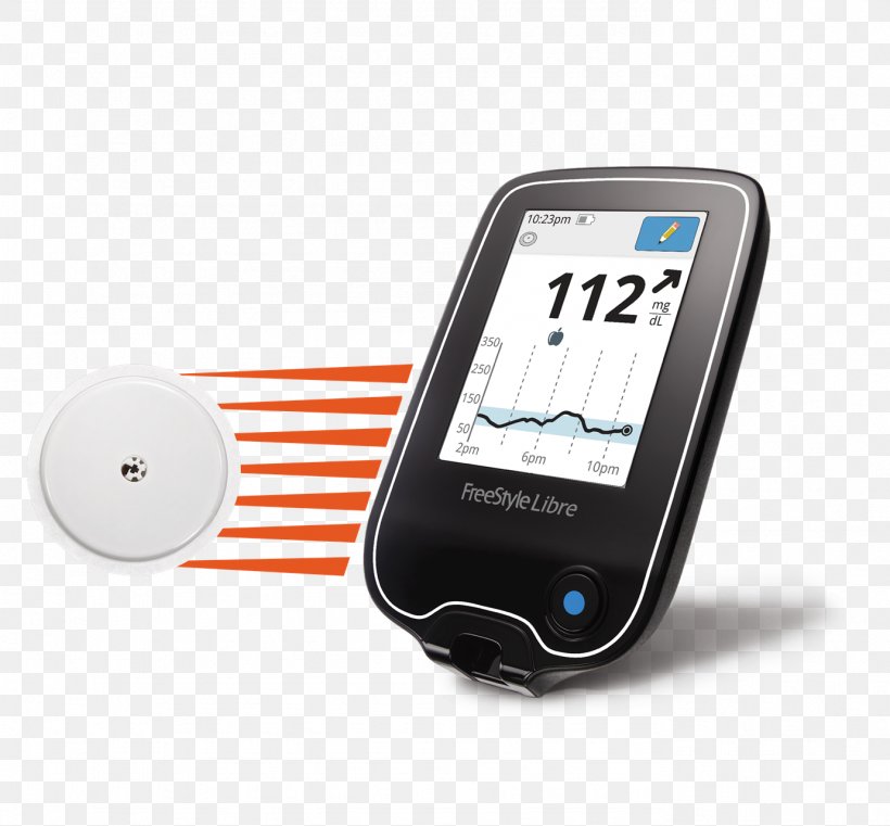 Blood Glucose Monitoring Continuous Glucose Monitor Blood Glucose Meters Blood Sugar, PNG, 1381x1283px, Blood Glucose Monitoring, Abbott Laboratories, Blood, Blood Glucose Meters, Blood Sugar Download Free