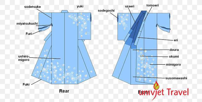Robe Yukata Kimono Obi Clothing, PNG, 720x413px, Robe, Area, Clothing, Costume, Diagram Download Free