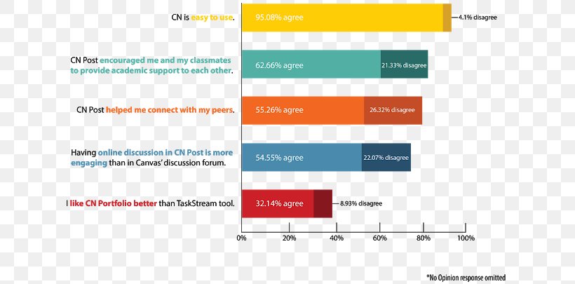 Web Page Organization Brand, PNG, 640x405px, Web Page, Area, Brand, Diagram, Document Download Free