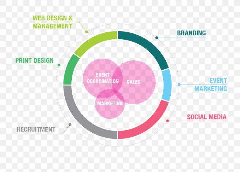 Graphic Design Logo Infographic Brand, PNG, 1042x750px, Logo, Brand, Communication, Content, Diagram Download Free