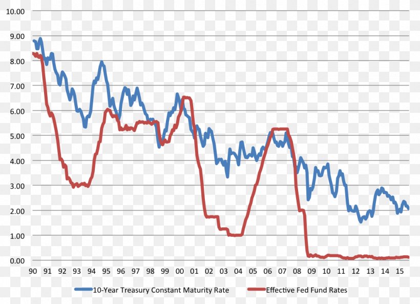 Interest Rate Inflation Term Zero Interest-rate Policy, PNG, 1068x773px, Interest Rate, Analytics, Area, Bank, Central Bank Download Free