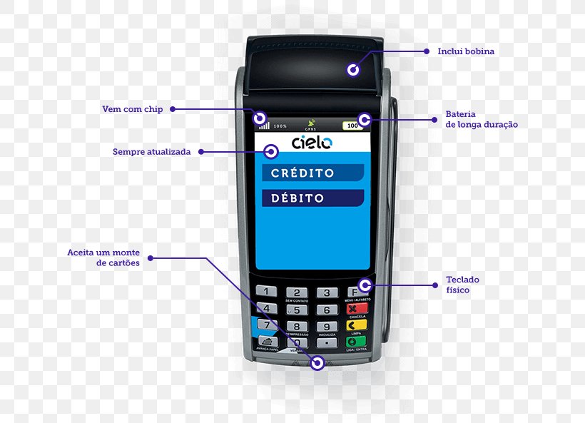 Payment Terminal Cielo S.A. Banco Bradesco Credit Card Rede S.A., PNG, 632x593px, Payment Terminal, Banco Bradesco, Business, Cash, Cellular Network Download Free