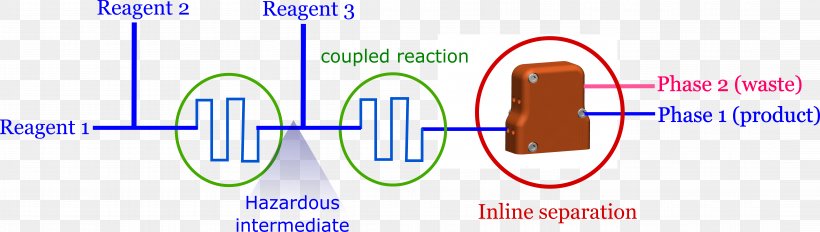 Liquid–liquid Extraction Separation Process Chemistry Separator, PNG, 8691x2466px, Watercolor, Cartoon, Flower, Frame, Heart Download Free