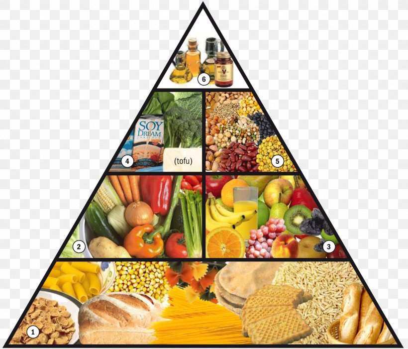 Becoming Vegan Veganism Food Pyramid Vegetarianism, PNG, 1867x1598px, Becoming Vegan, Art, Cereal, Cuisine, Dieting Download Free