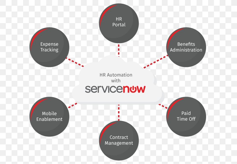Paychex Human Resource Consulting Management ServiceNow, PNG, 650x568px, Paychex, Automation, Brand, Business, Communication Download Free