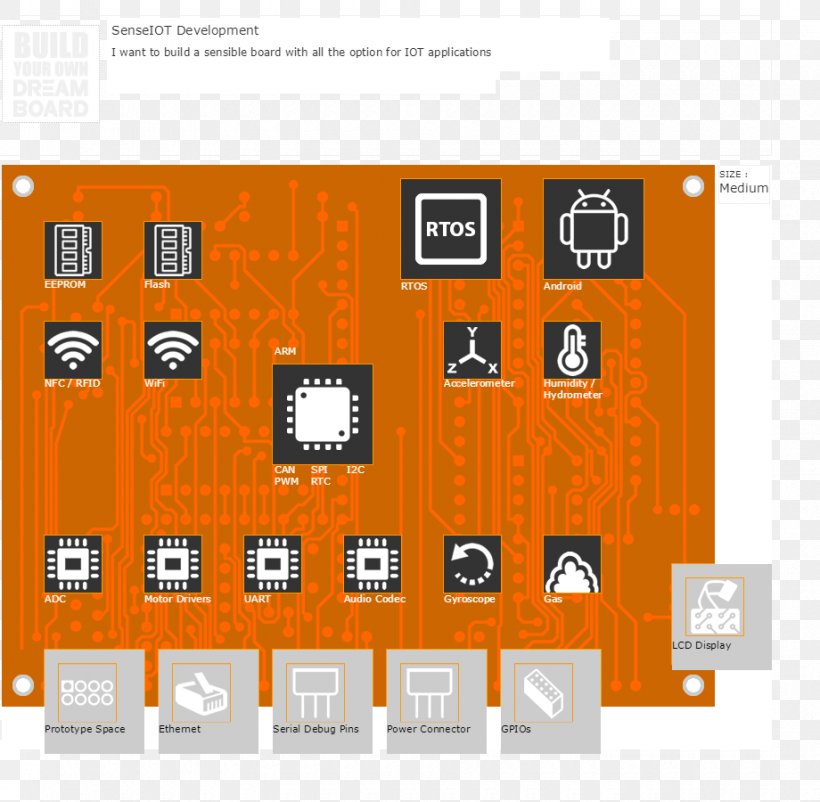 Brand Font, PNG, 920x900px, Brand, Diagram, Orange, Text Download Free