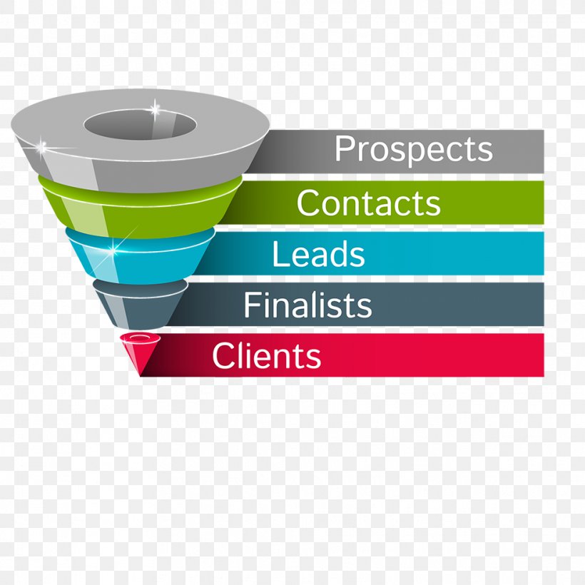 Sales Process Business Inbound Marketing, PNG, 983x983px, Sales Process, Behavioral Retargeting, Brand, Business, Business Process Download Free