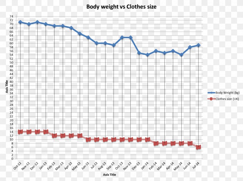 Olympic Weightlifting Weight Training Chart CrossFit, PNG, 1471x1099px, Olympic Weightlifting, Area, Bar Chart, Chart, Clean And Jerk Download Free