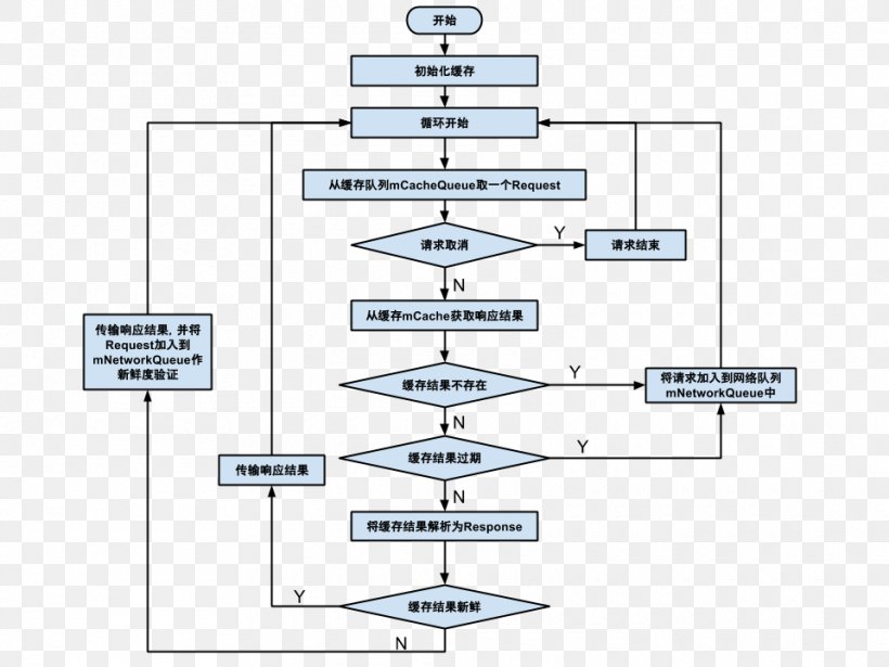 Material Diagram, PNG, 960x720px, Material, Area, Diagram, Parallel, Technology Download Free