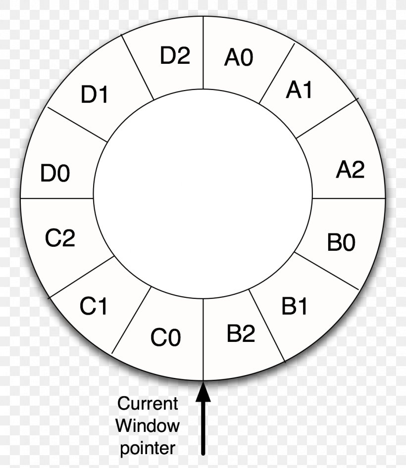 Circle Point White Angle, PNG, 1112x1284px, Point, Area, Black And White, Clock, Diagram Download Free