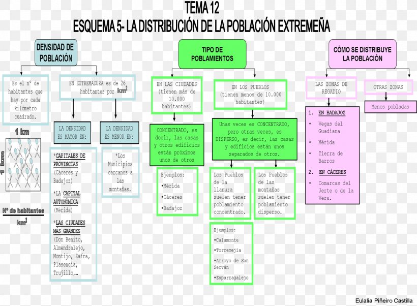 Extremadura Learning Institution Brand, PNG, 1500x1102px, Extremadura, Alumnado, Area, Brand, Diagram Download Free