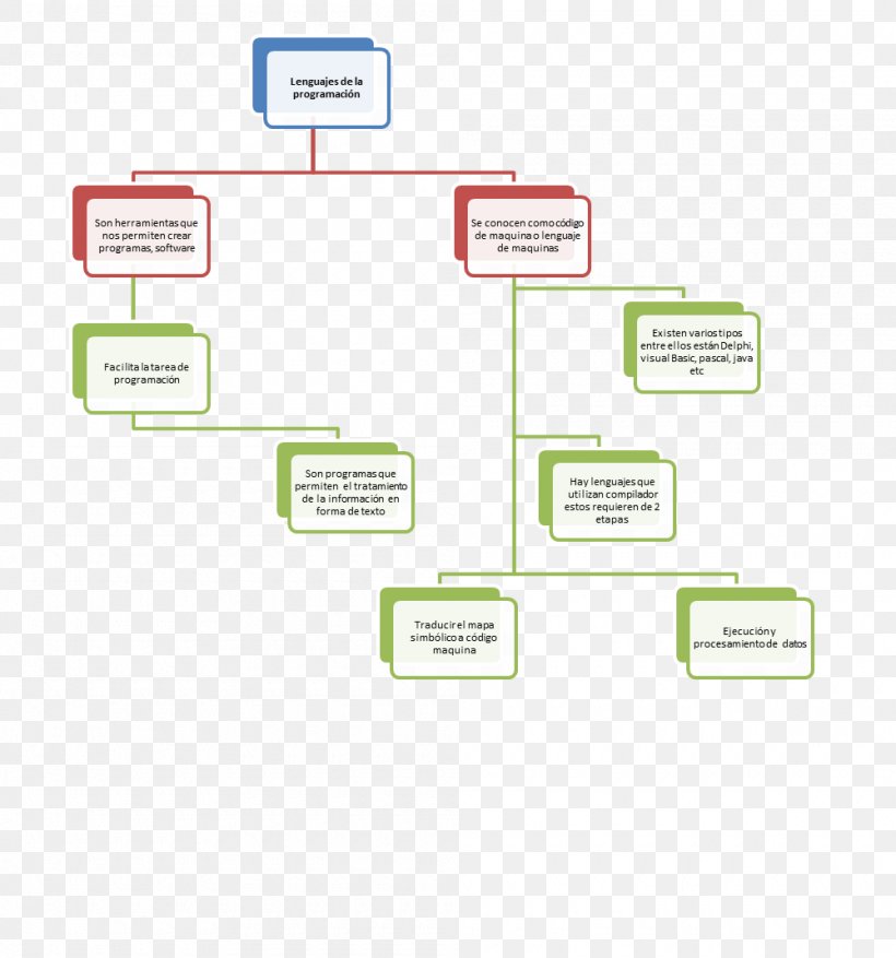 Organization Brand Diagram, PNG, 1000x1070px, Organization, Area, Brand, Diagram, Organizational Chart Download Free