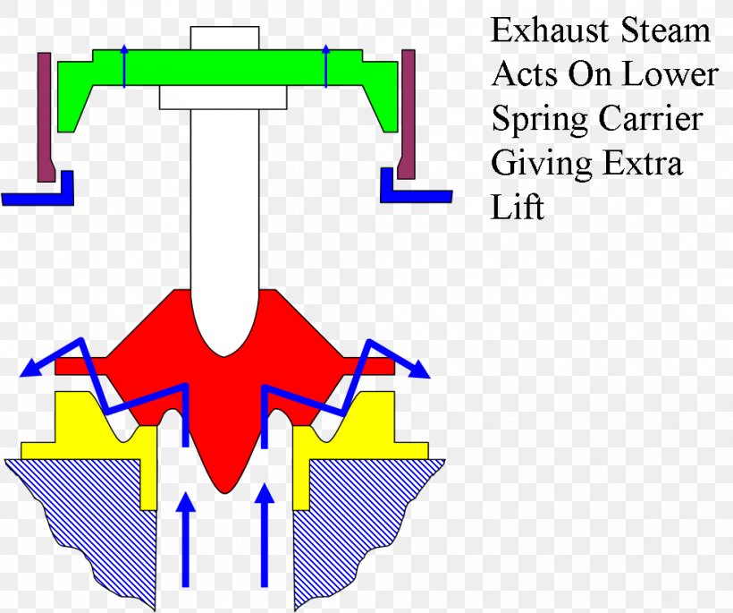 Check Valve Boiler Sight Glass Safety Valve, PNG, 988x826px, Watercolor, Cartoon, Flower, Frame, Heart Download Free