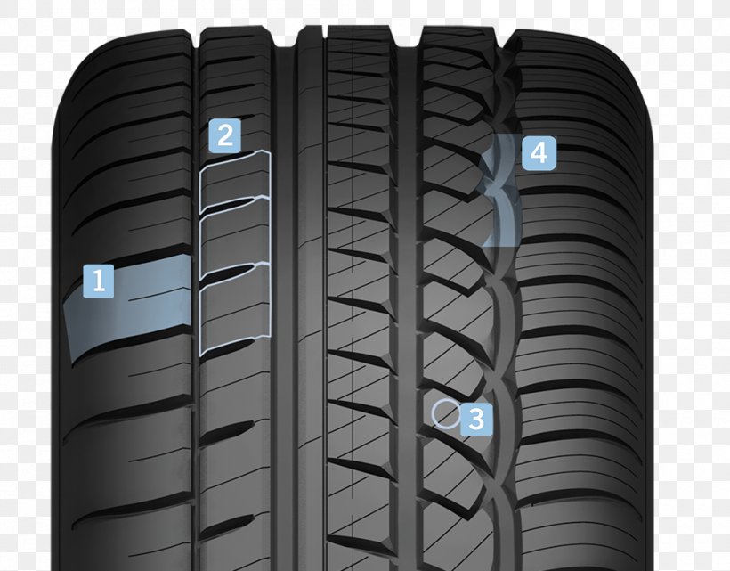 Tread Motor Vehicle Tires Natural Rubber Wheel Formula One Tyres, PNG, 1000x782px, Tread, Auto Part, Automotive Tire, Automotive Wheel System, Cooper Tire Rubber Company Download Free