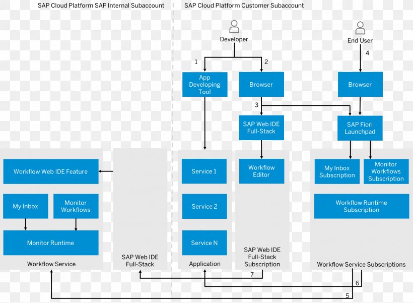 Wiring Diagram Organization Workflow Business Process, PNG, 1861x1364px, Diagram, Area, Brand, Business Process, Elevation Download Free